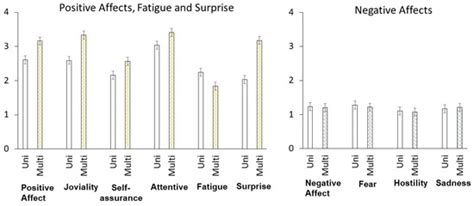 Interactive Plants: Multisensory Visual-Tactile Interaction Enhances ...