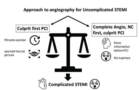 Image result for STEMI Cath Lab