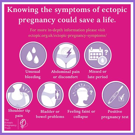 Arm Pain Ectopic Pregnancy at Gabriel Chubb blog