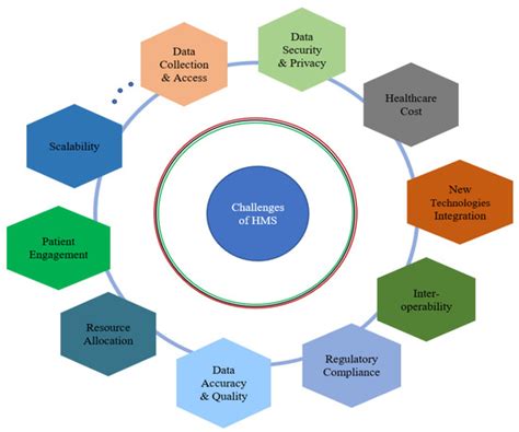 ACGAN for Addressing the Security Challenges in IoT-Based Healthcare System