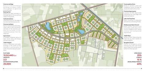 Integrated Residential Township at Shela, Ahmedabad. | CEPT - Portfolio