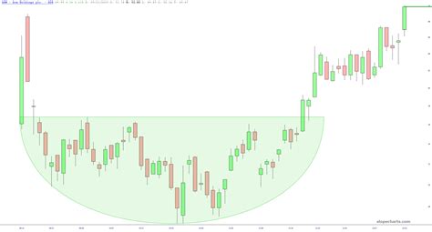 Strong ARMs – Slope of Hope with Tim Knight