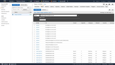 Image result for DynamoDB NoSQL