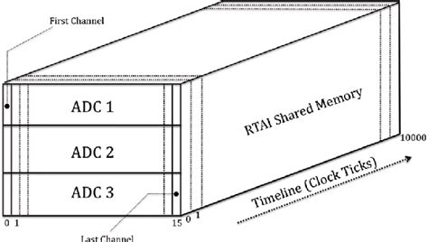 Image result for Driver Memory Mapping