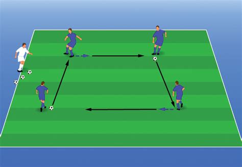 Soccer Box Drill at Margaret Burgin blog
