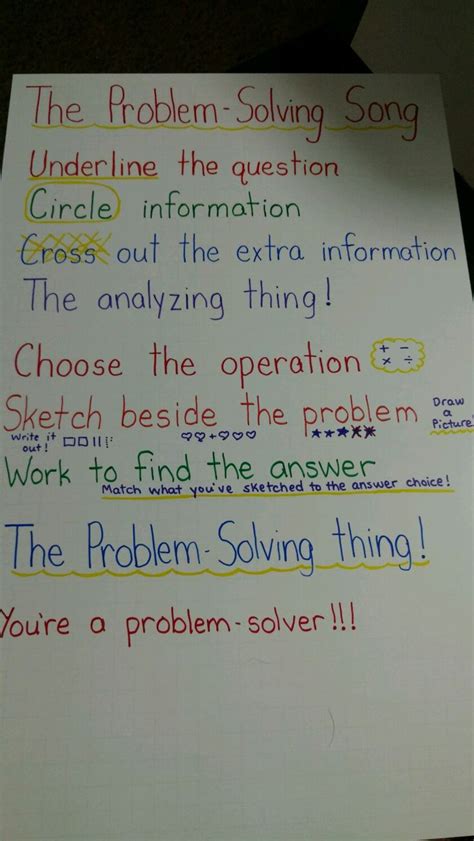 Problem Solving Song 的图像结果