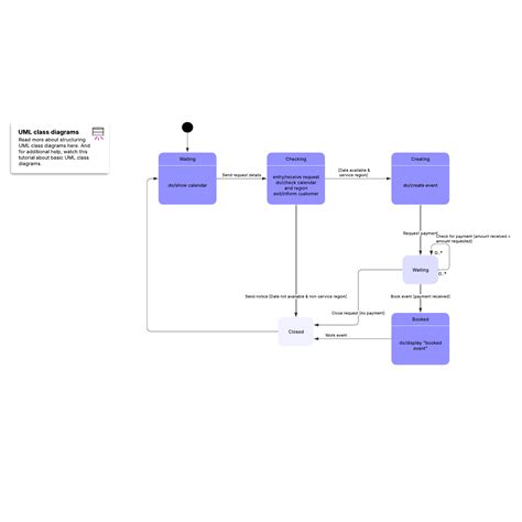 Image result for App State Machine Graph Example