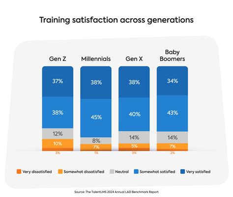Image result for Learning and Development Trends