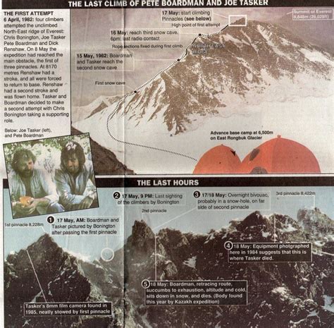 Image result for Joe Tasker Interview