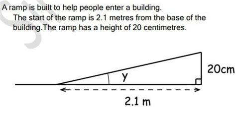 A ramp is built to help people enter a building. The start of the ramp ...