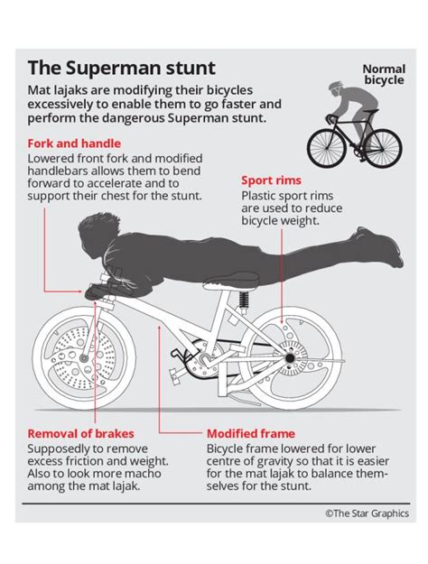 Image result for Basikal Java Modified