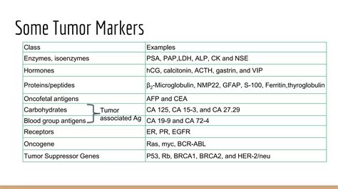 Tumor marker /Cancer Biomarkers (Updated) | PPTX