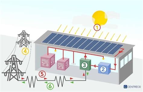 Image result for PV System Explained