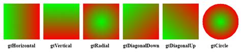 Image result for Gradient Types