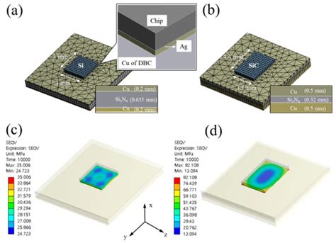 Heat-Resistant Microporous Ag Die-Attach Structure for Wide Band-Gap ...