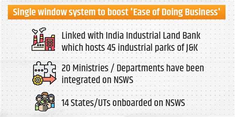 J&K becomes first UT to be integrated with National Single Window ...