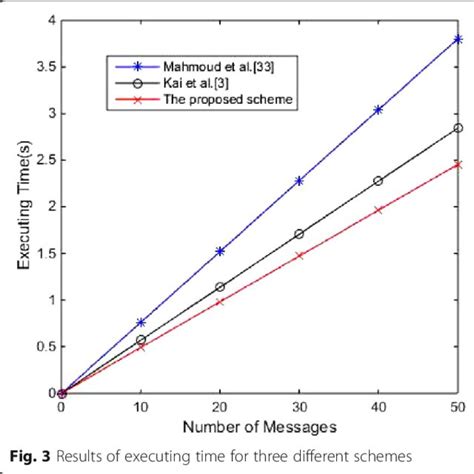 Image result for WAV File Format
