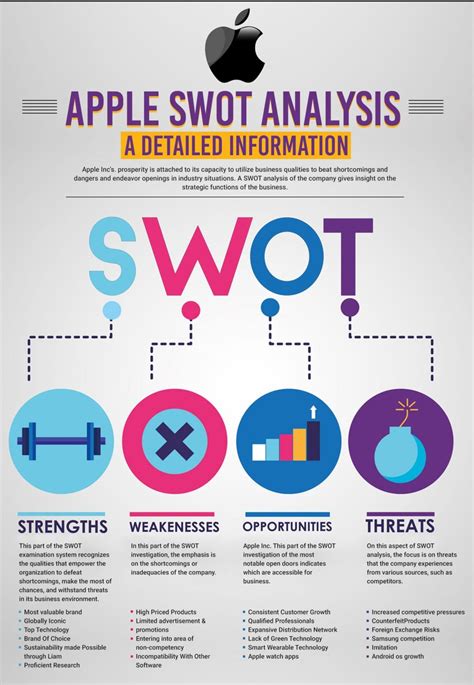 ️ SWOT Analysis Apple Case Study Presentation:… | Free PPT Templates ...