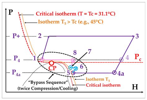 Image result for SCO2