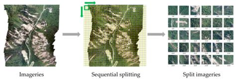 Remote Sensing | Special Issue : Landslide Monitoring, Susceptibility ...