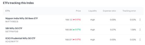 What are the matrices that can be found in the ETF tab? What do they ...
