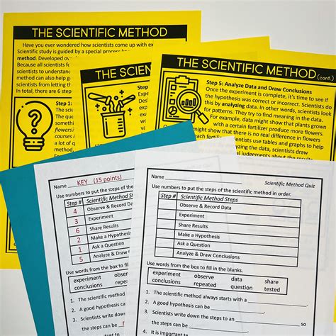 Image result for Scientific Method Lessons
