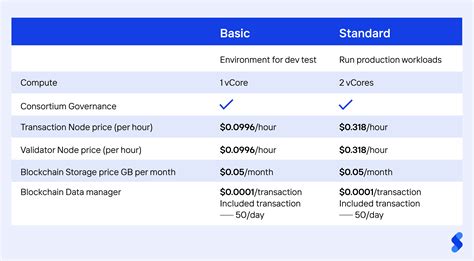 Microsoft Blockchain 的图像结果