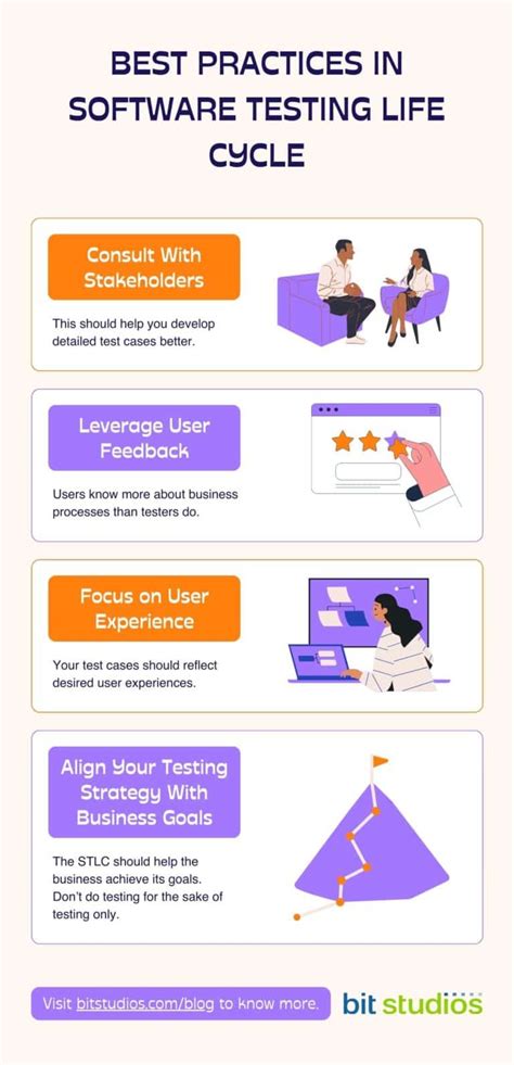 Image result for Testing Life Cycle