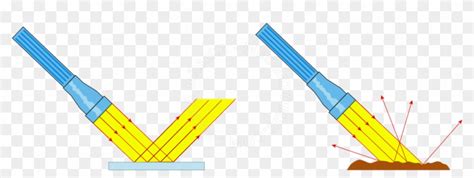 Regular Reflection and Irregular Reflection 的图像结果