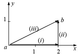 Fundamental Theorems and Dirac Delta Function - Mathematical Methods ...