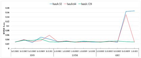 Methane Concentration Prediction Method Based on Deep Learning and ...
