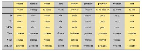 le Présent - la porte ouverte