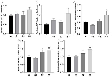Mosla Chinensis Extract Enhances Growth Performance, Antioxidant ...