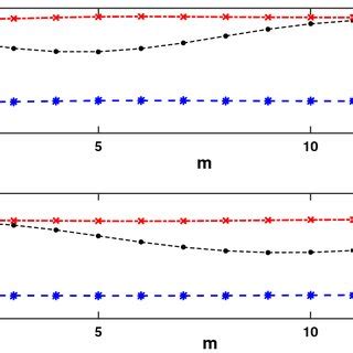 Image result for Quantum Cramer-Rao Bound