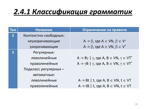 Теория формальных языков и грамматик. (Глава 2) - online presentation