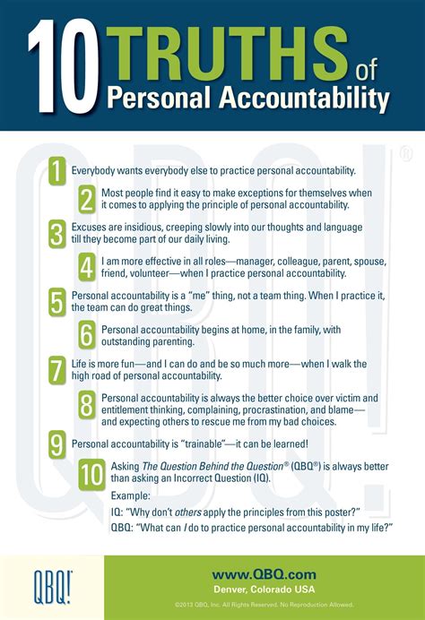 Accountability Poster