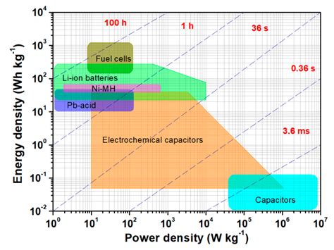 A Preliminary Techno-Economic Comparison between DC Electrification and ...