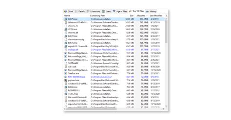 TreeSize under the microscope