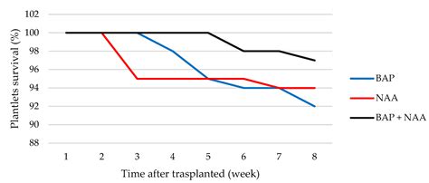 In Vitro Multiplication of Lophostemon suaveolens (Sol.ex Gaertn ...