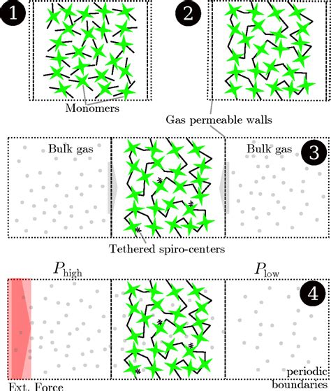 Membranes | March 2015 - Browse Articles