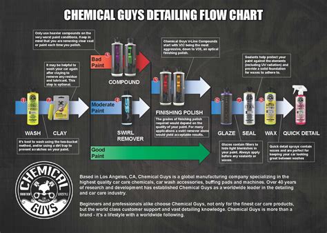 CHEMICAL GUYS | Apex Customs