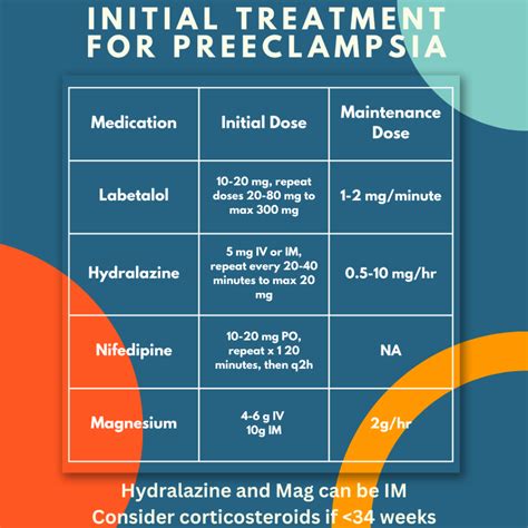 Treatment For Pre Eclampsia In Pregnancy