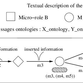 Syntactic Elements 的图像结果