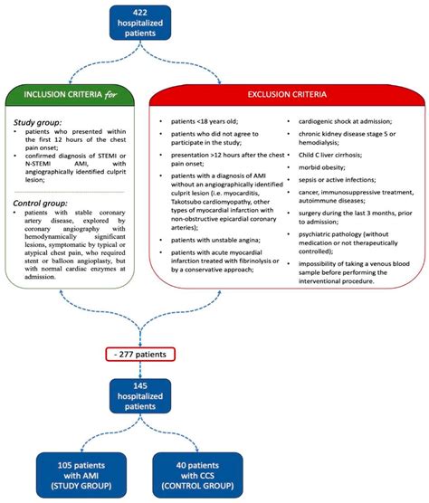 Integrating the Interleukins in the Biomarker Panel for the Diagnosis ...