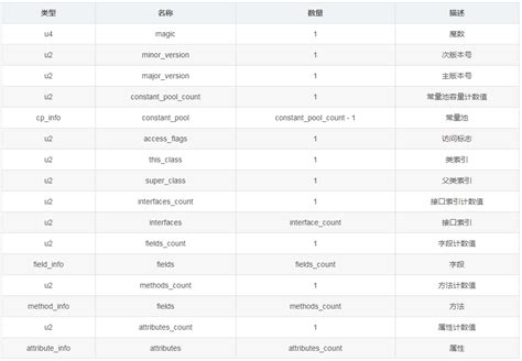 Minecraft Class File 的图像结果
