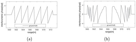 A Multi-Channel Attention Network for SAR Interferograms Filtering ...