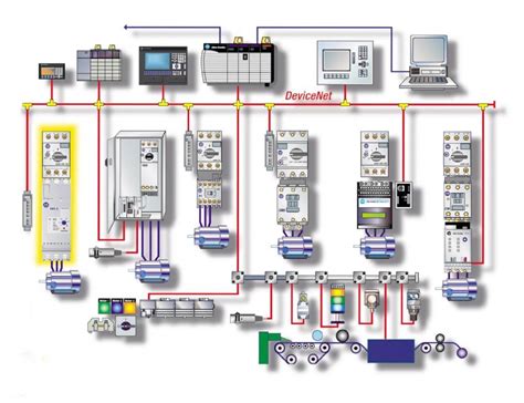 Image result for Device Net Installation