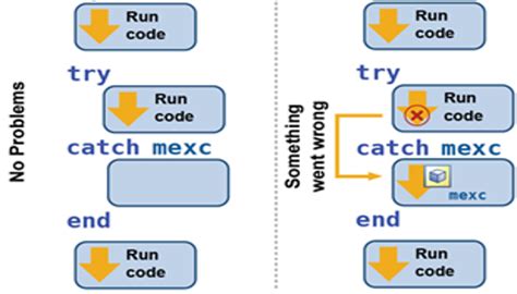 Image result for MATLAB Computer Programming