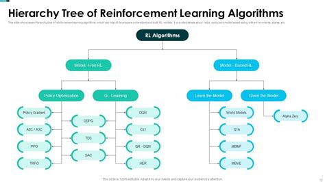 Image result for Machine Learning Paradigms Da Igram Simple with Reinforcement Learning