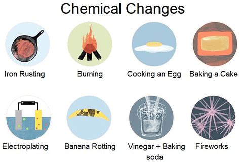 Overview: Chemical Reactions and Equations - 1 - Science Class 10 PDF ...